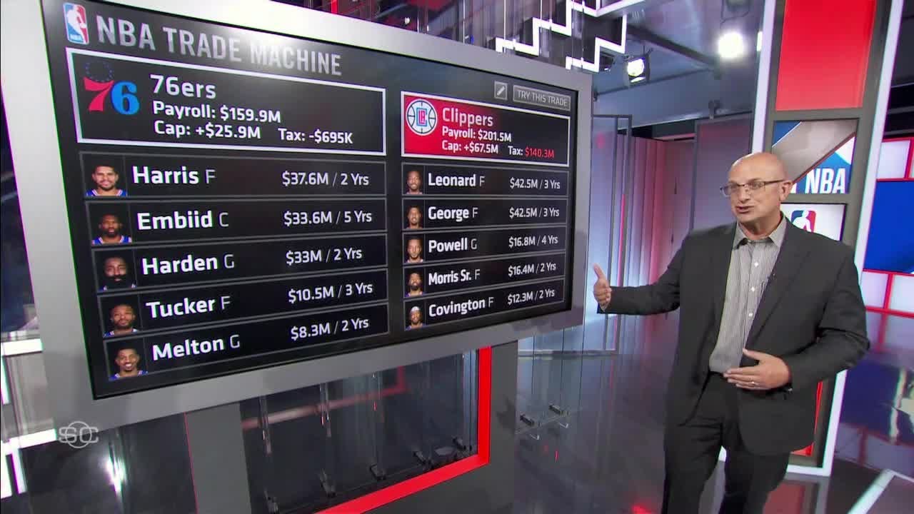 NBA Trade Machine: Potential James Harden scenarios to Clippers or Knicks |